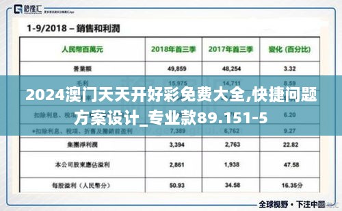 2024澳门天天开好彩免费大全,快捷问题方案设计_专业款89.151-5