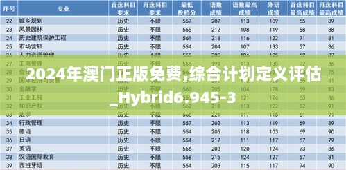 2024年澳门正版免费,综合计划定义评估_Hybrid6.945-3