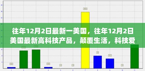 往年12月2日美国最新高科技产品，颠覆生活，科技爱好者的新宠