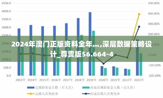 2024年澳门正版资料全年灬,深层数据策略设计_尊贵版56.664-4