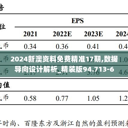 2024新澳资料免费精准17期,数据导向设计解析_精装版94.713-6