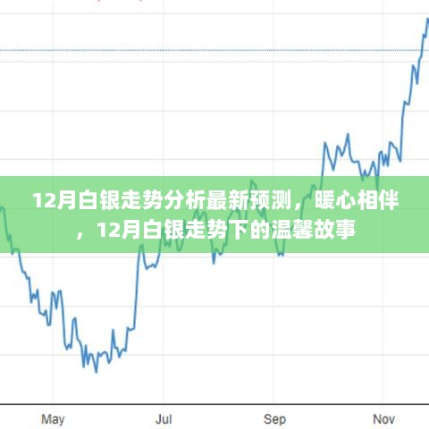 12月白银市场走势分析，暖心故事下的银价预测