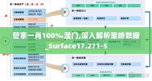 管家一肖100‰澳门,深入解析策略数据_Surface17.271-5