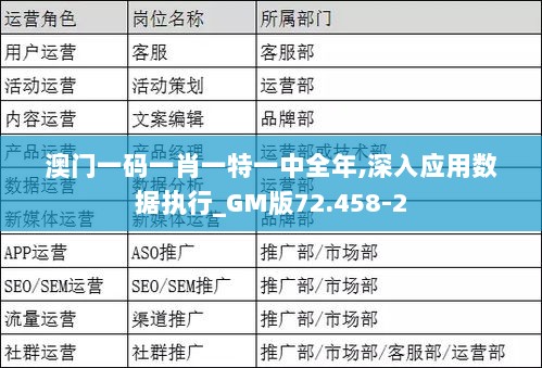 澳门一码一肖一特一中全年,深入应用数据执行_GM版72.458-2