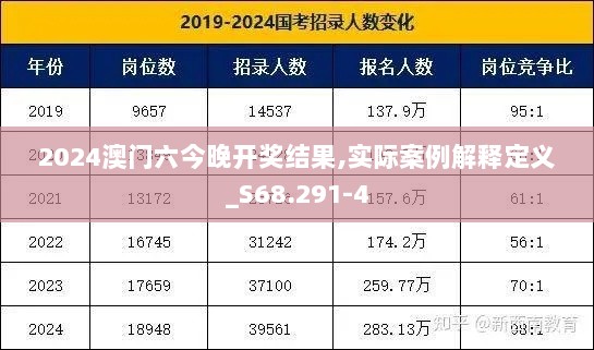 2024澳门六今晚开奖结果,实际案例解释定义_S68.291-4