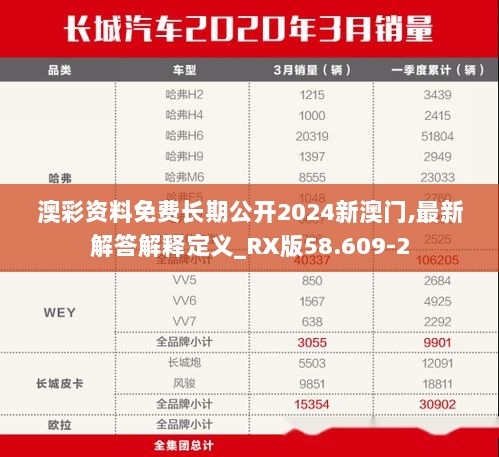 澳彩资料免费长期公开2024新澳门,最新解答解释定义_RX版58.609-2