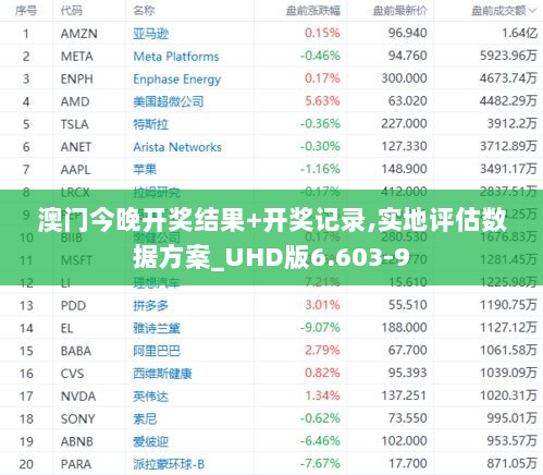 澳门今晚开奖结果+开奖记录,实地评估数据方案_UHD版6.603-9