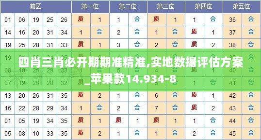 四肖三肖必开期期准精准,实地数据评估方案_苹果款14.934-8