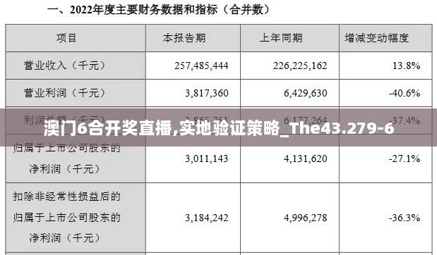 澳门6合开奖直播,实地验证策略_The43.279-6