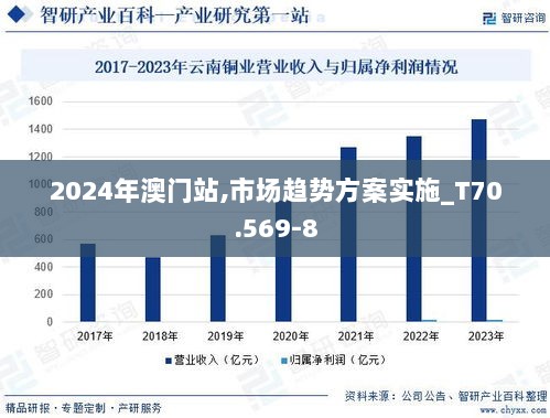 2024年澳门站,市场趋势方案实施_T70.569-8