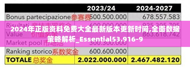 2024年正版资料免费大全最新版本更新时间,全面数据策略解析_Essential53.916-9