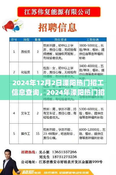 2024年溧阳热门招工信息全面解析与查询平台