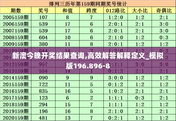 新澳今晚开奖结果查询,高效解答解释定义_模拟版196.896-8