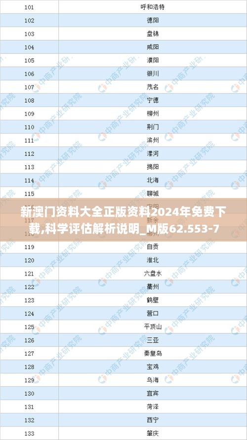 新澳门资料大全正版资料2024年免费下载,科学评估解析说明_M版62.553-7