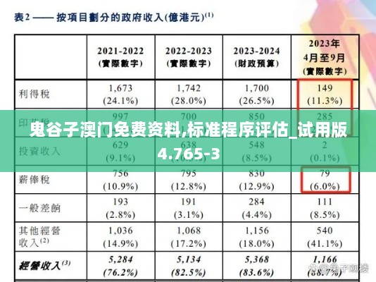 鬼谷子澳门免费资料,标准程序评估_试用版4.765-3