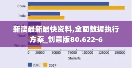 新澳最新最快资料,全面数据执行方案_创意版80.622-6