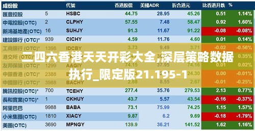 二四六香港天天开彩大全,深层策略数据执行_限定版21.195-1