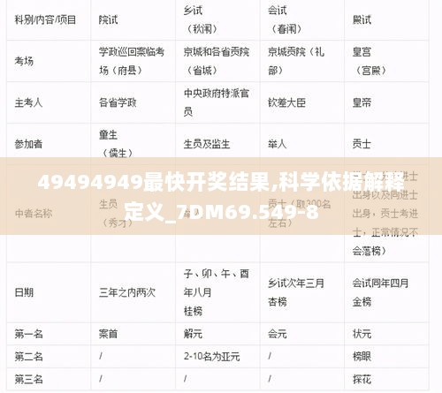 49494949最快开奖结果,科学依据解释定义_7DM69.549-8