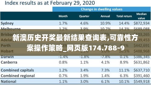 新澳历史开奖最新结果查询表,可靠性方案操作策略_网页版174.788-9