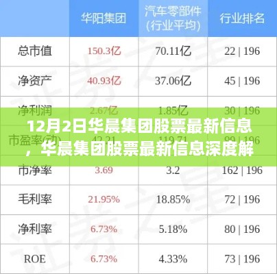 华晨集团股票最新信息深度解析与用户指南（12月2日版）