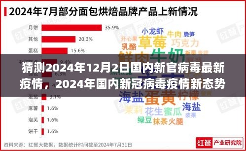 2024年12月2日国内新冠病毒疫情新态势猜想