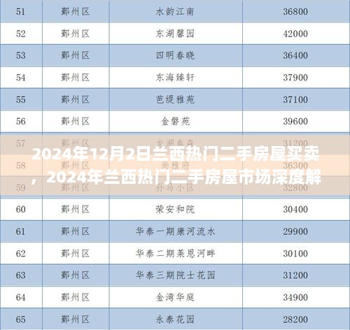 2024年兰西热门二手房屋市场深度解析与买卖用户指南