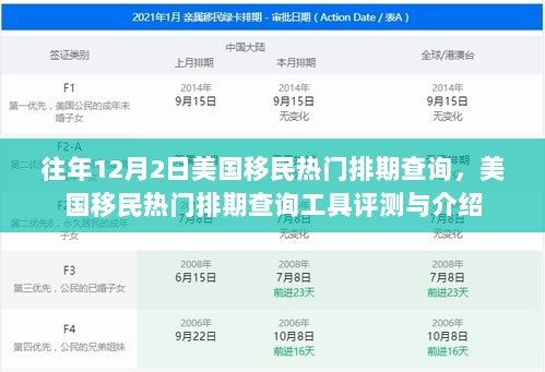 美国移民热门排期查询工具评测与介绍（以12月2日为例）