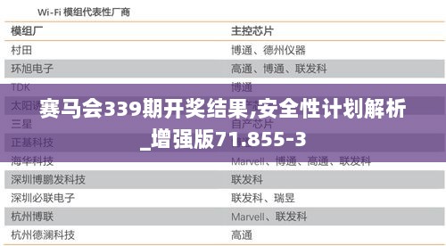 赛马会339期开奖结果,安全性计划解析_增强版71.855-3