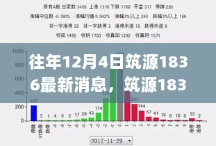 筑源1836科技新篇章，重塑生活体验的12月4日最新消息