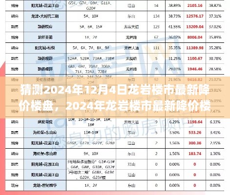 2024年龙岩楼市最新降价楼盘的评测与介绍