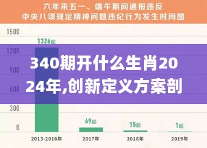 340期开什么生肖2024年,创新定义方案剖析_顶级版92.686-8