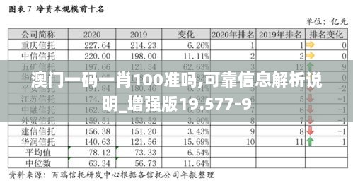 澳门一码一肖100准吗,可靠信息解析说明_增强版19.577-9