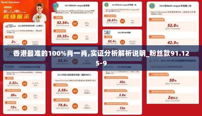 香港最准的100%肖一肖,实证分析解析说明_粉丝款91.125-9