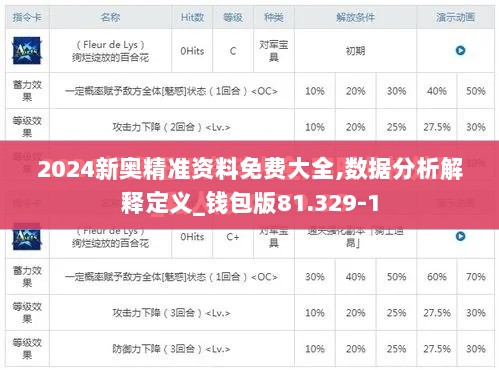 2024新奥精准资料免费大全,数据分析解释定义_钱包版81.329-1