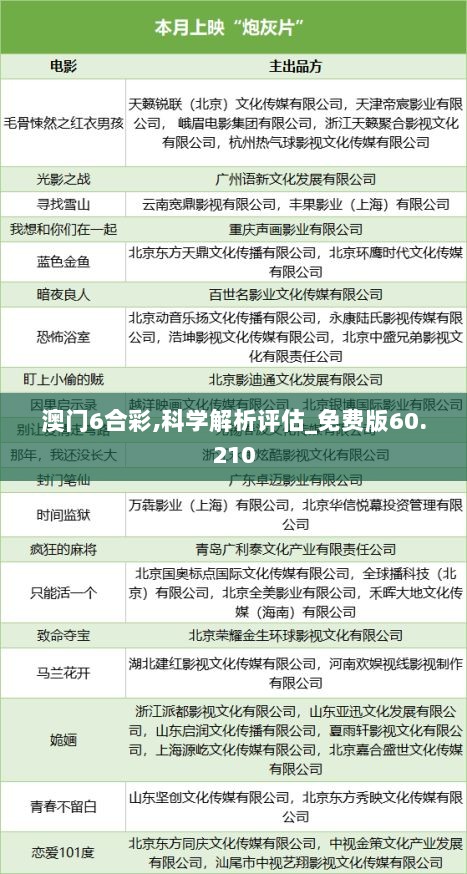 澳门6合彩,科学解析评估_免费版60.210