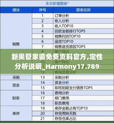 新奥管家婆免费资料官方,定性分析说明_Harmony17.789