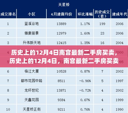 历史上的12月4日，南宫最新二手房买卖全面解析