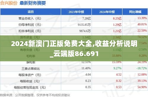 2024新澳门正版免费大全,收益分析说明_云端版86.691