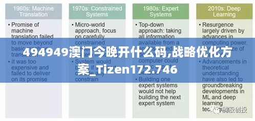 494949澳门今晚开什么码,战略优化方案_Tizen172.746