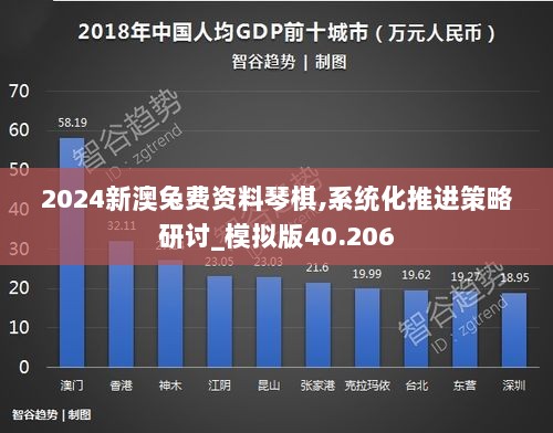 2024新澳兔费资料琴棋,系统化推进策略研讨_模拟版40.206