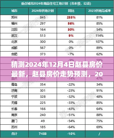 2024年12月4日赵县房价走势预测与最新动态分析