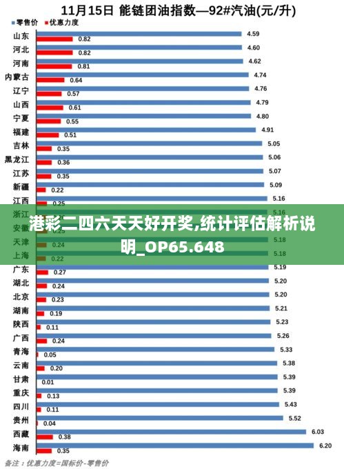 港彩二四六天天好开奖,统计评估解析说明_OP65.648