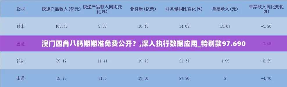 澳门四肖八码期期准免费公开？,深入执行数据应用_特别款97.690