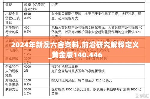 2024年新澳六舍资料,前沿研究解释定义_黄金版140.446