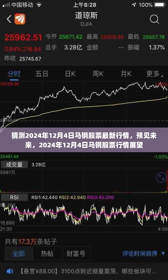 2024年12月4日马钢股票最新行情预测及未来展望