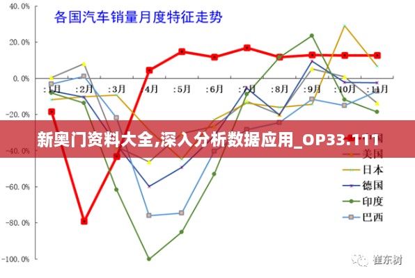 新奥门资料大全,深入分析数据应用_OP33.111