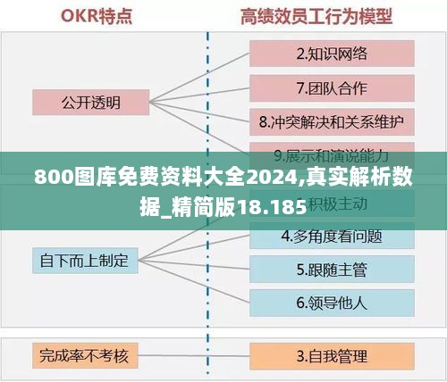 800图库免费资料大全2024,真实解析数据_精简版18.185