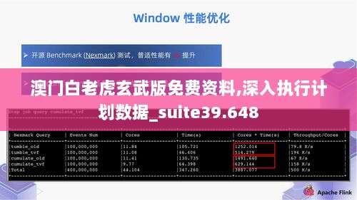 澳门白老虎玄武版免费资料,深入执行计划数据_suite39.648