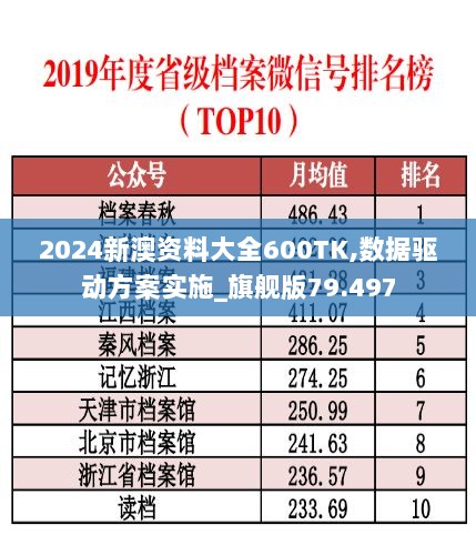 2024新澳资料大全600TK,数据驱动方案实施_旗舰版79.497