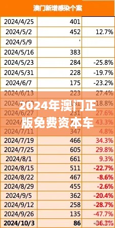 2024年澳门正版免费资本车,精细解析评估_开发版63.730